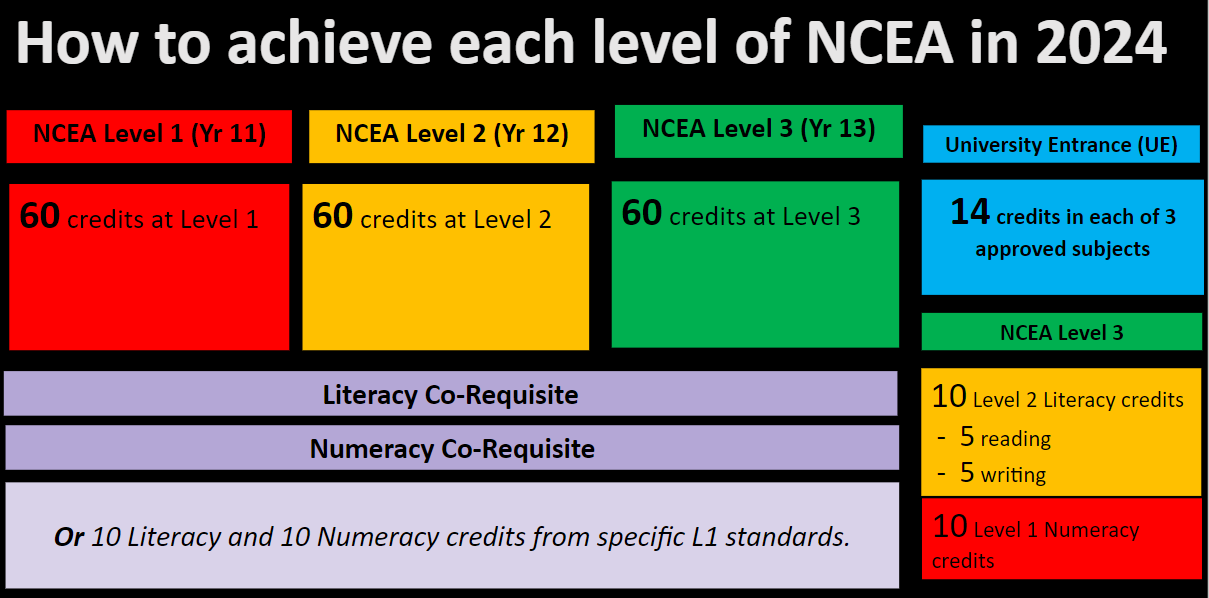 Ncea 2025 - Edy Marlie